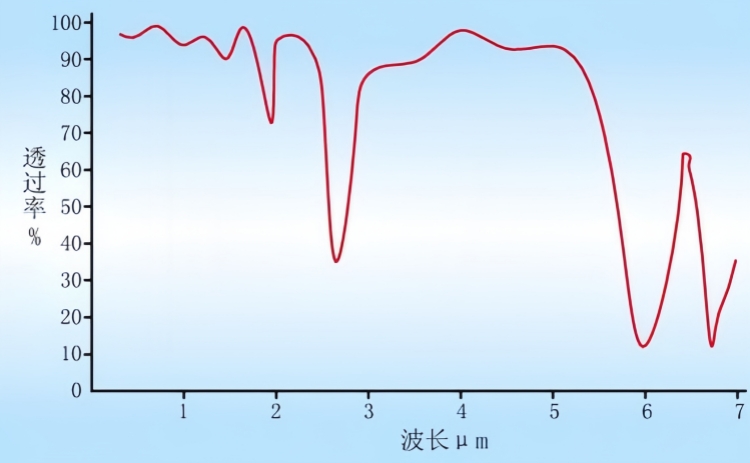 水的近紅外光譜圖